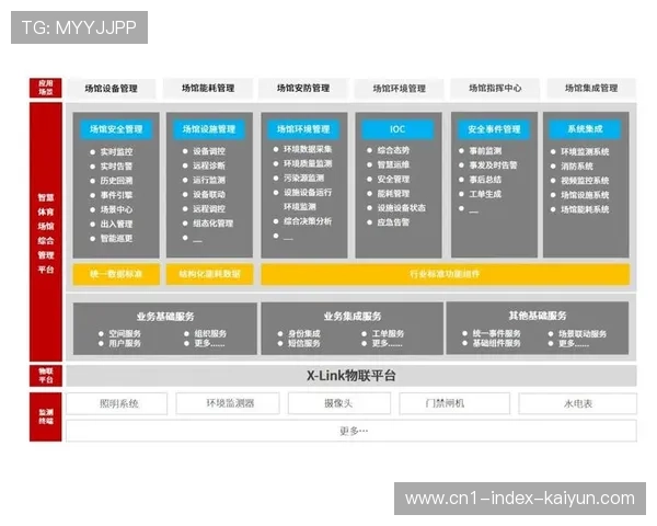 现阶段智能化水平已成为场馆等级评定的核心 驱动产业链全面提质